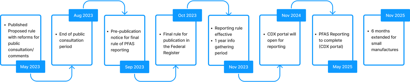 roadmap